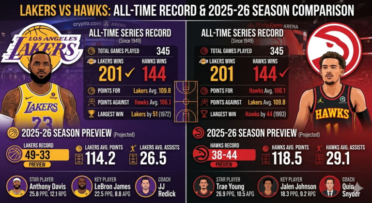 Lakers vs Atlanta Hawks Stats